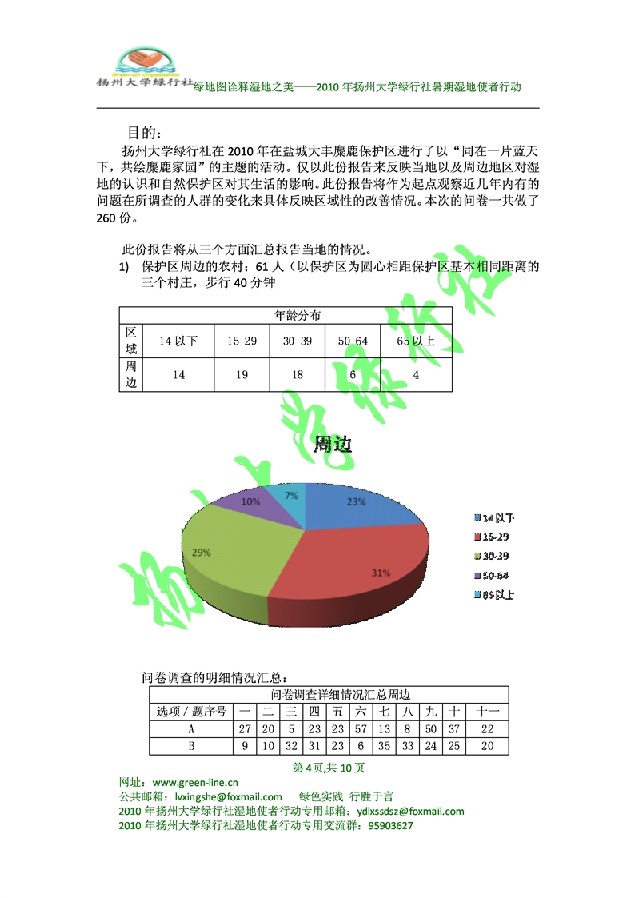 BigBull_调研报告[4]